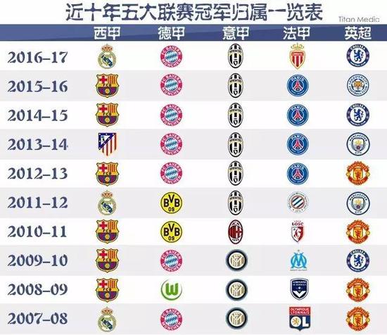 他们选择顽